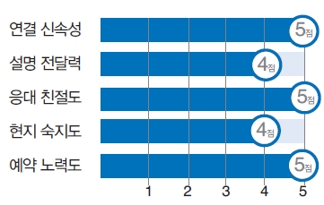 뉴스 사진